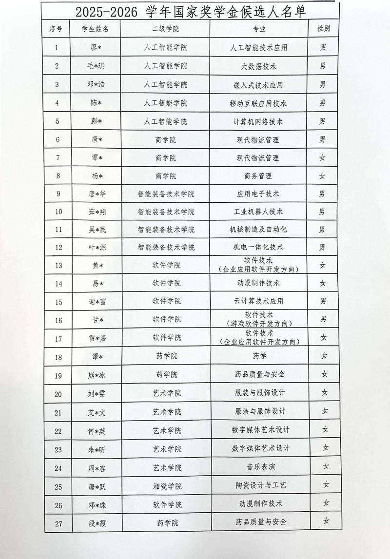 候选人名单.jpg